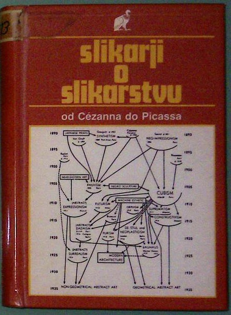 Slikarji o slikarstvu